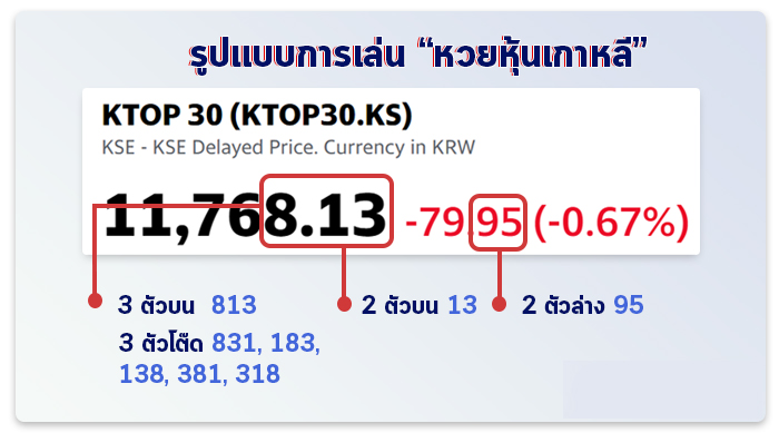 หวยหุ้นเกาหลีออนไลน์