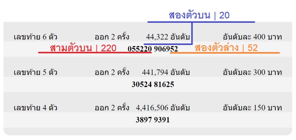 หวยออมสินออนไลน์